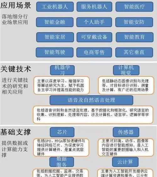 人工智能基礎軟件開發 最具前景的公司及未來展望
