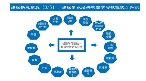 上海人工智能與軟件開發培訓分析 如何選擇優質機構？