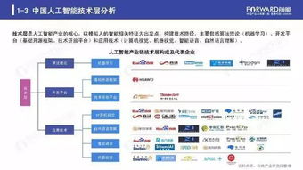 2019人工智能行業(yè)現(xiàn)狀與發(fā)展趨勢報(bào)告 聚焦基礎(chǔ)軟件開發(fā)