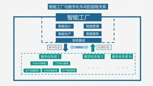 PPT智能工廠建設(shè)落地方案 基于人工智能基礎(chǔ)軟件的創(chuàng)新實(shí)踐