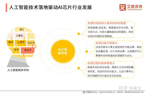 2020上半年中國人工智能芯片行業研究報告 基礎軟件開發生態與發展趨勢