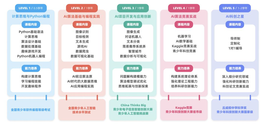 博導寄語AI少年 Get Your Hands Dirty，從興趣出發，去解決實際問題